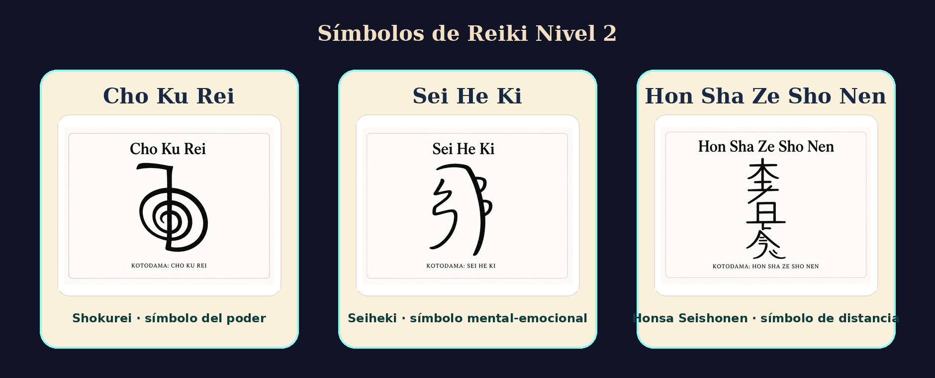 Tres símbolos principales del Reiki Nivel 2: Shokurei, Seiheki y Honsa Seishonen